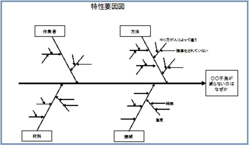 QCサークル活動とは？品質の向上をめざす取り組みの図解2