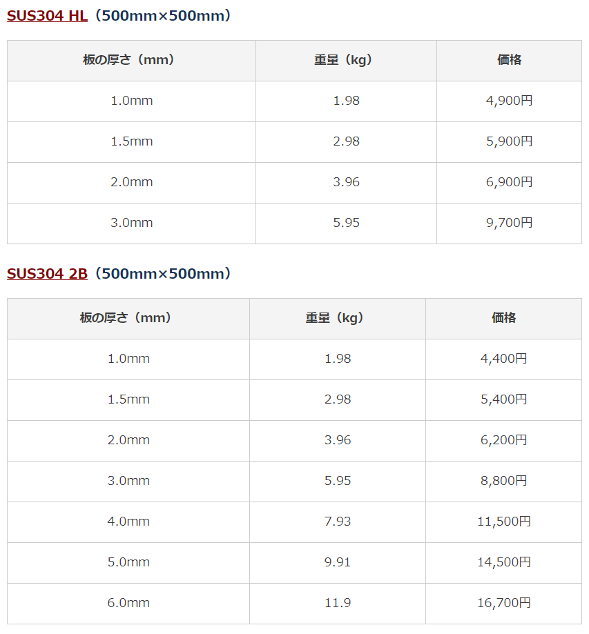 ステンレス板の価格に関して相場を解説！価格を決めるポイントに関しても説明の図解1