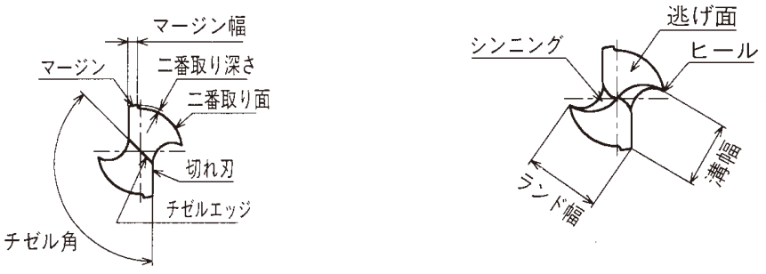 センタードリルの種類、角度、規格、切削条件、回転数