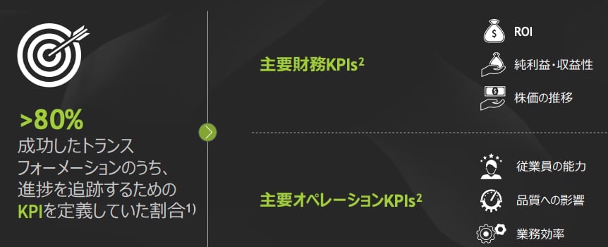 国内製造業におけるDX導入とは？4つの課題と成功事例も紹介の図解4