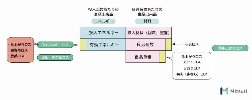 TPMの8本柱と進め方基礎｜製造業の生産性向上の図解2