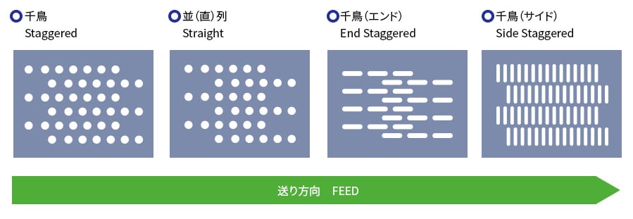 【パンチングメタル】材質やサイズ、製品事例まで専門家が解説！の図解8