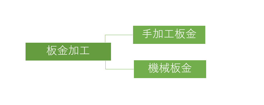 板金加工
