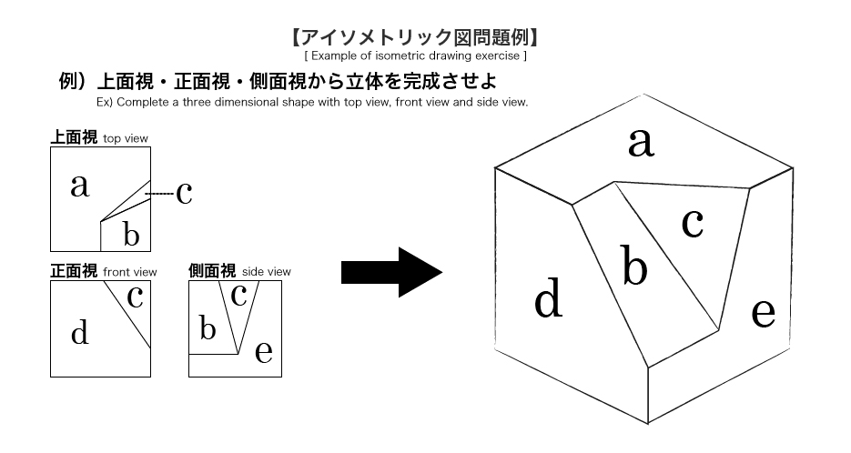 アイソメ図