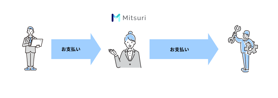 Mitsuriの支払い代行サービスとは？初めての取引・海外送金も安心