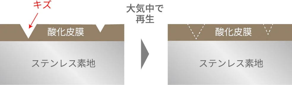 ステンレスに関して板金加工の種類ごとにご紹介!おすすめの工場も!の図解1